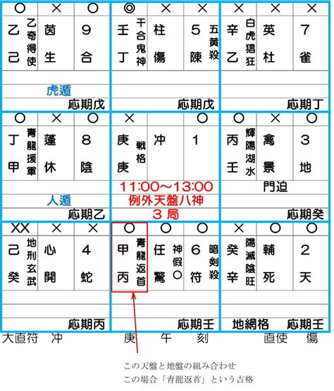 飛鳥跌穴効果|「開運旅」奇⾨遁甲⼊⾨ 2024年2月の吉方位 